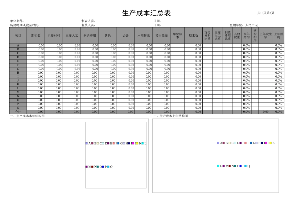 158生产成本明细汇总表Excel模板.xls_第3页