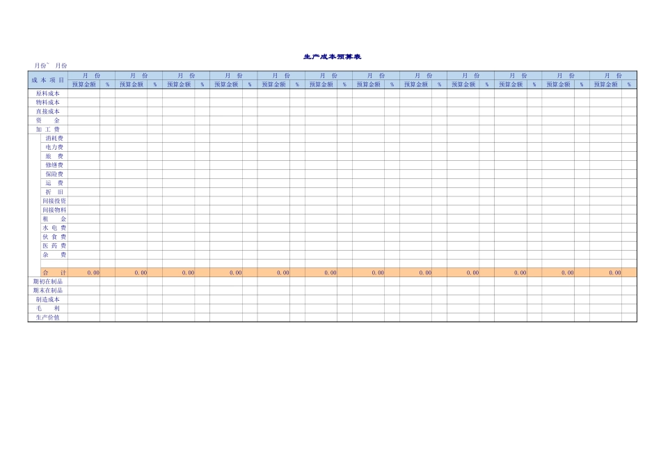 162生产成本预算表excel模板.xlsx_第1页