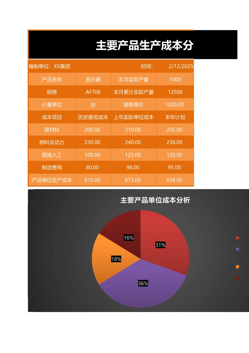 179主要产品生产成本分析表 (2).xlsx_第1页