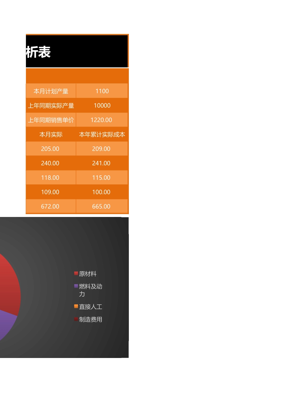 179主要产品生产成本分析表 (2).xlsx_第2页