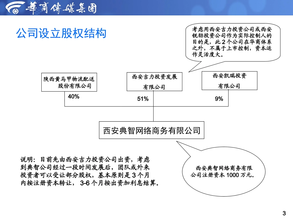 22 西安xx网络商务有限公司股权架构及股权激励方案.ppt_第3页