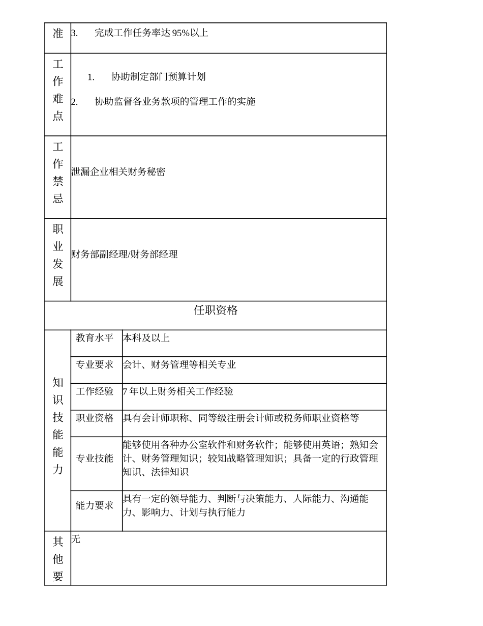 100000703 财务部经理助理.doc_第2页