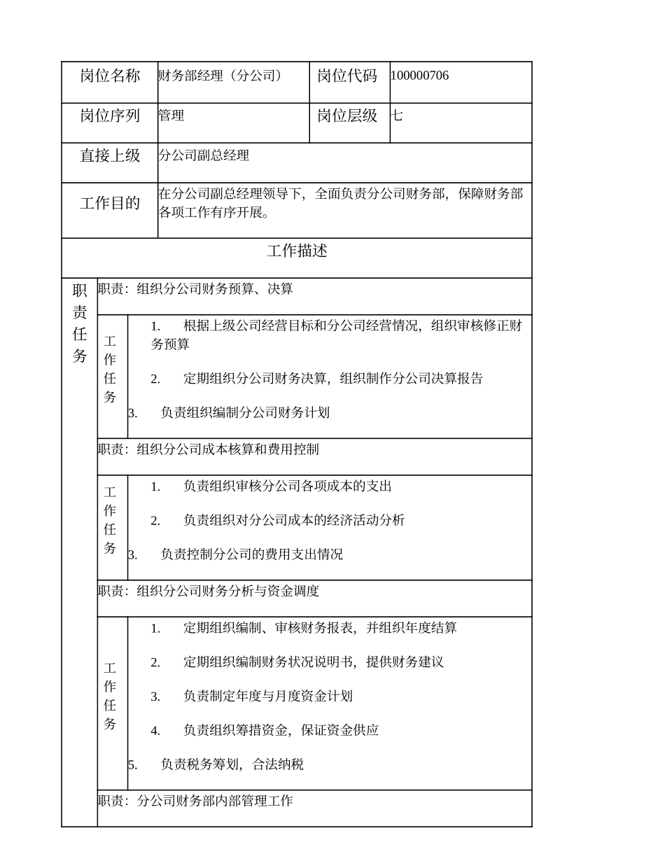 100000706 财务部经理（分公司）.doc_第1页