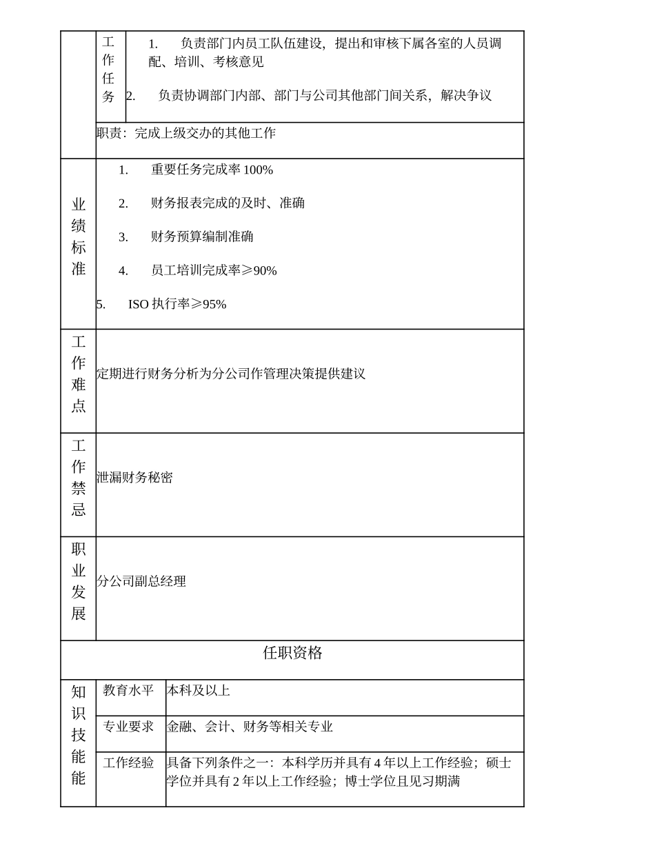 100000706 财务部经理（分公司）.doc_第2页