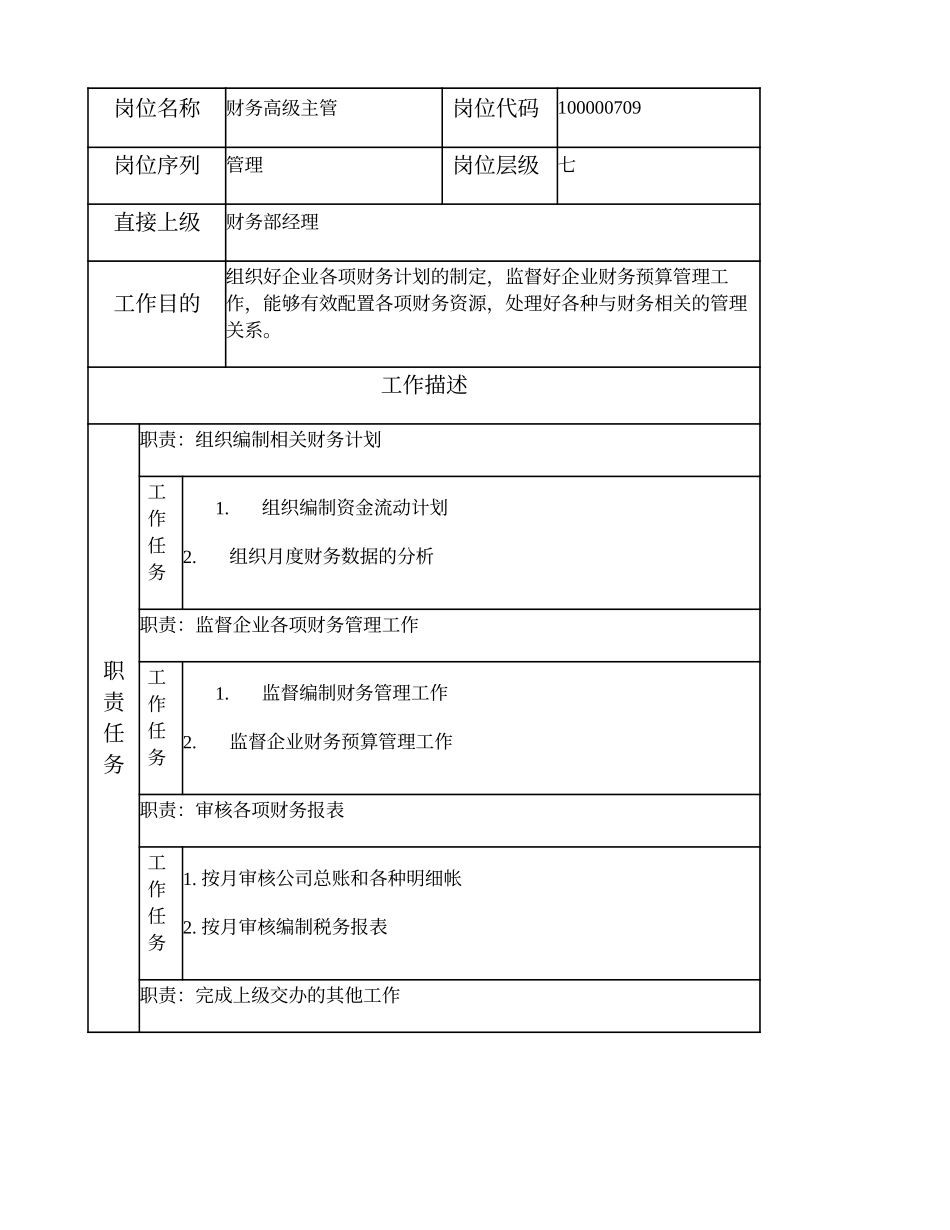 100000709 财务高级主管.doc_第1页