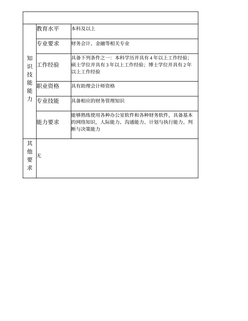 100000819 预算会计主管.doc_第3页