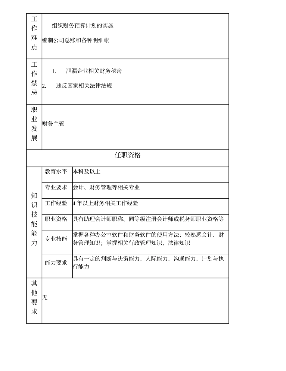 101010914 财务高级主办.doc_第2页