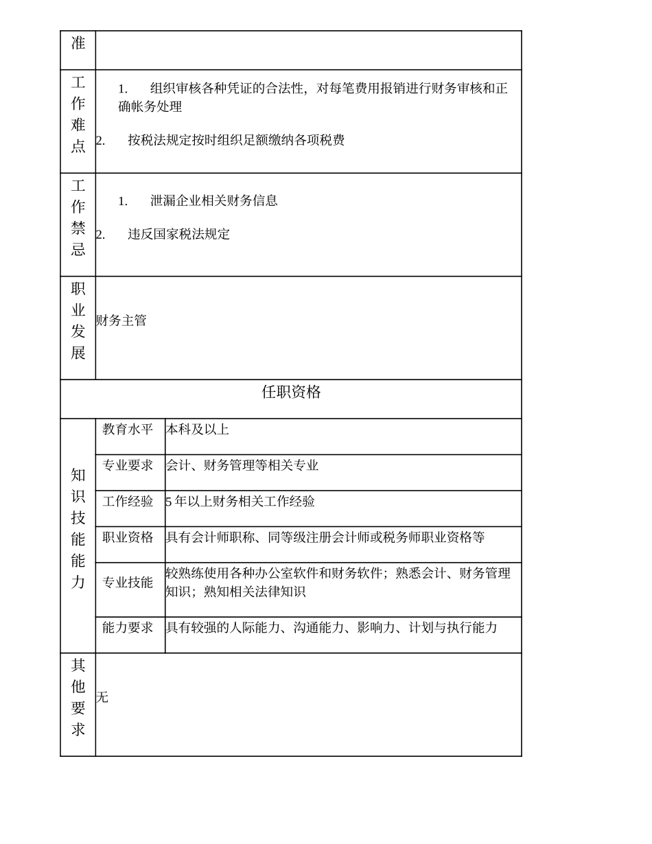 101010915 财务信息管理高级主办.doc_第2页