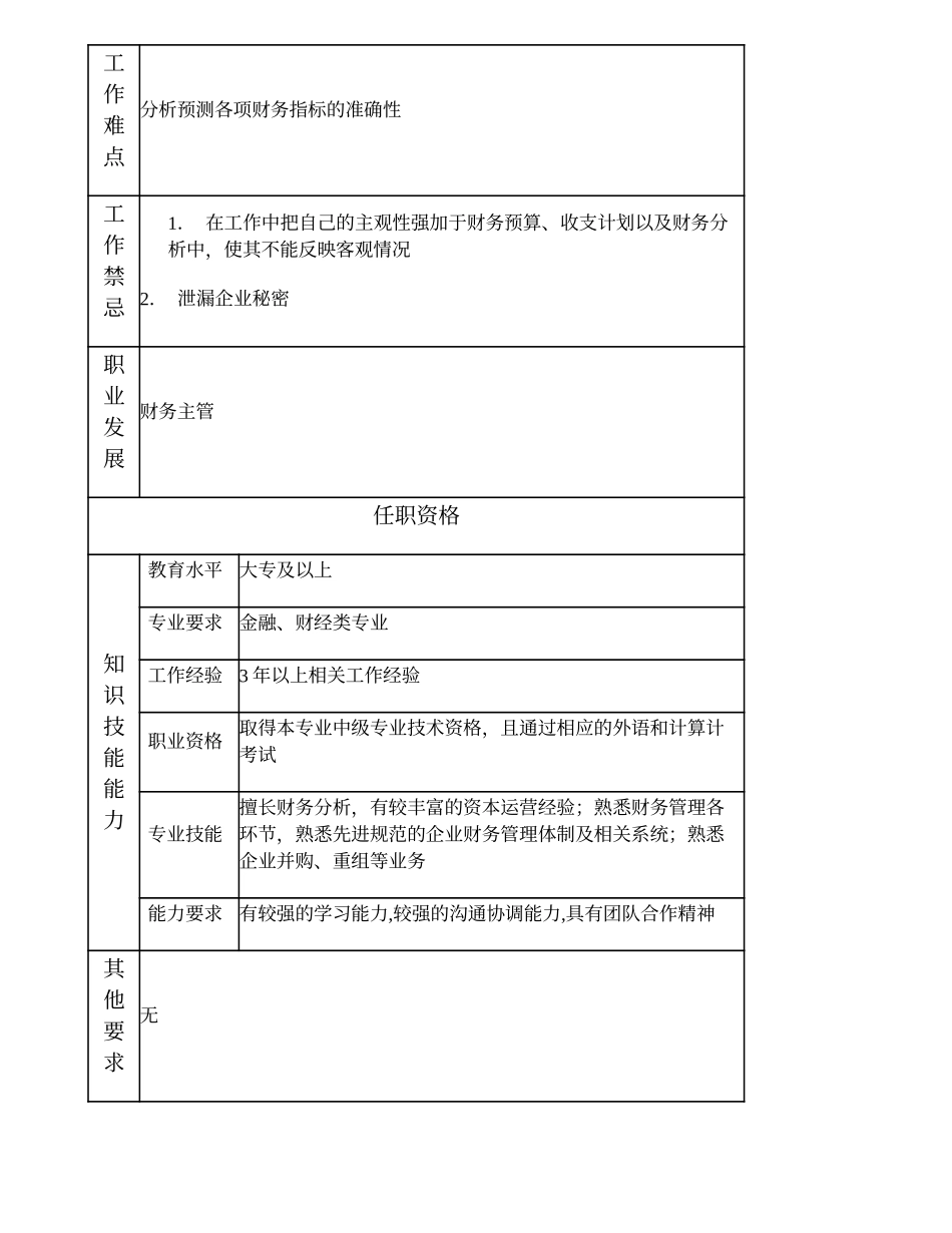 101010916 财务计划及财务分析高级主办.doc_第2页