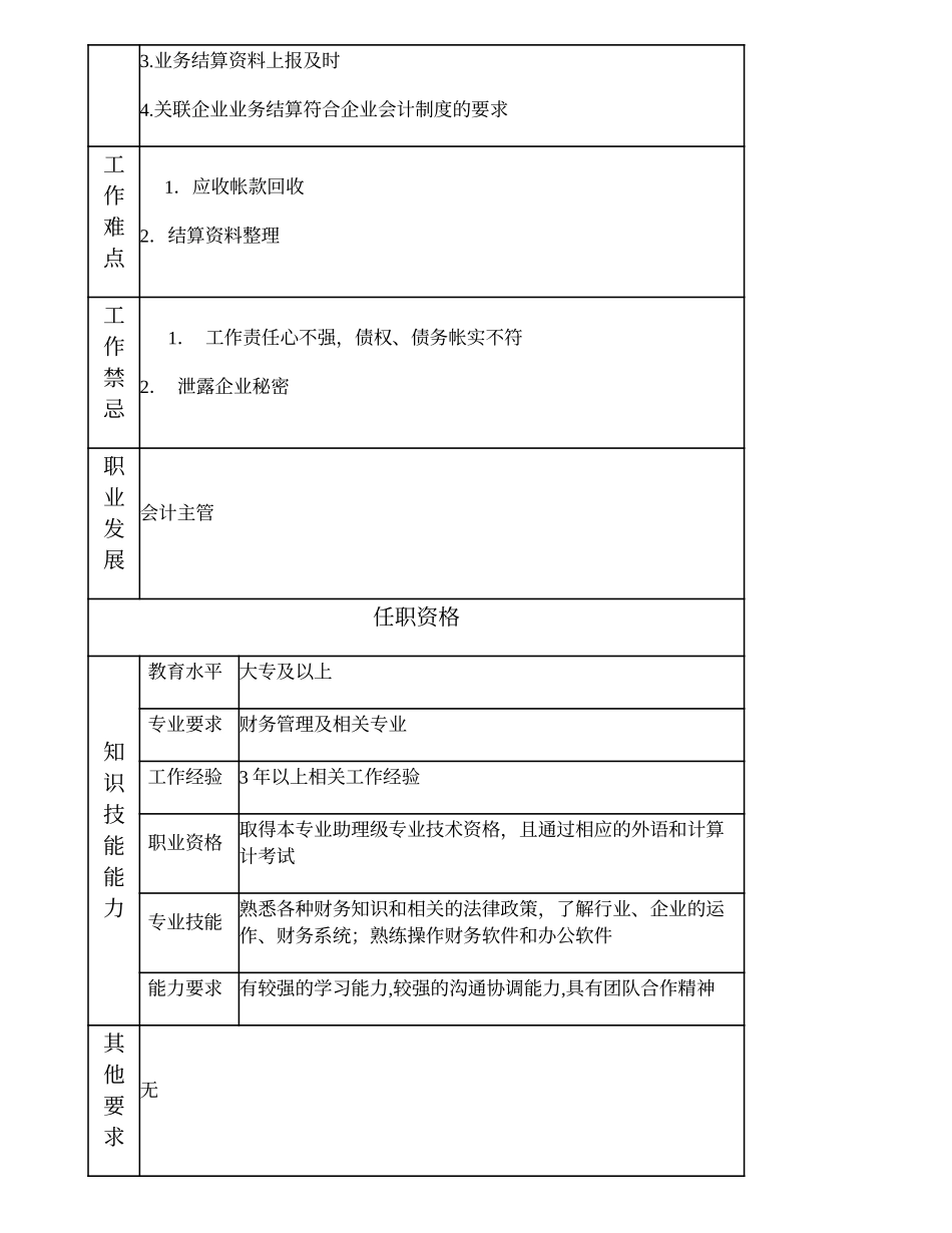 101010917 业务结算高级主办.doc_第2页