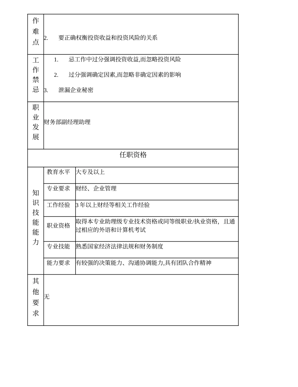 101010919 资本运营管理高级主办.doc_第2页