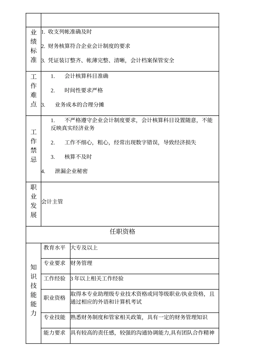 101010920 会计核算高级主办.doc_第2页