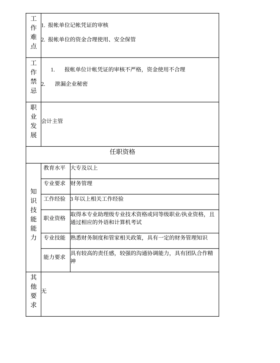 101010921 会计稽核高级主办.doc_第2页