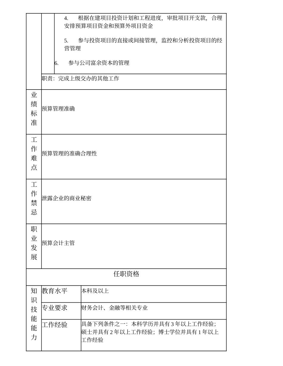 101010922 预算会计高级主办.doc_第2页