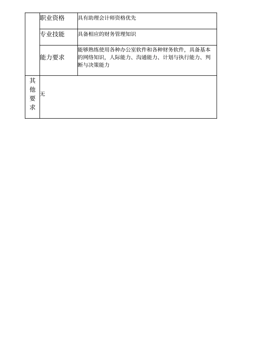 101010922 预算会计高级主办.doc_第3页