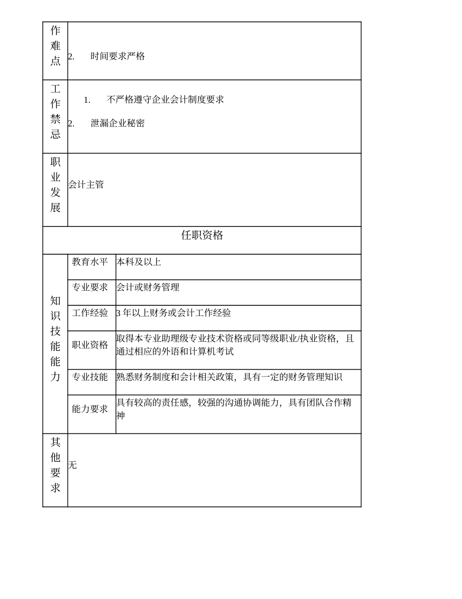 101010923 出纳高级主办.doc_第2页