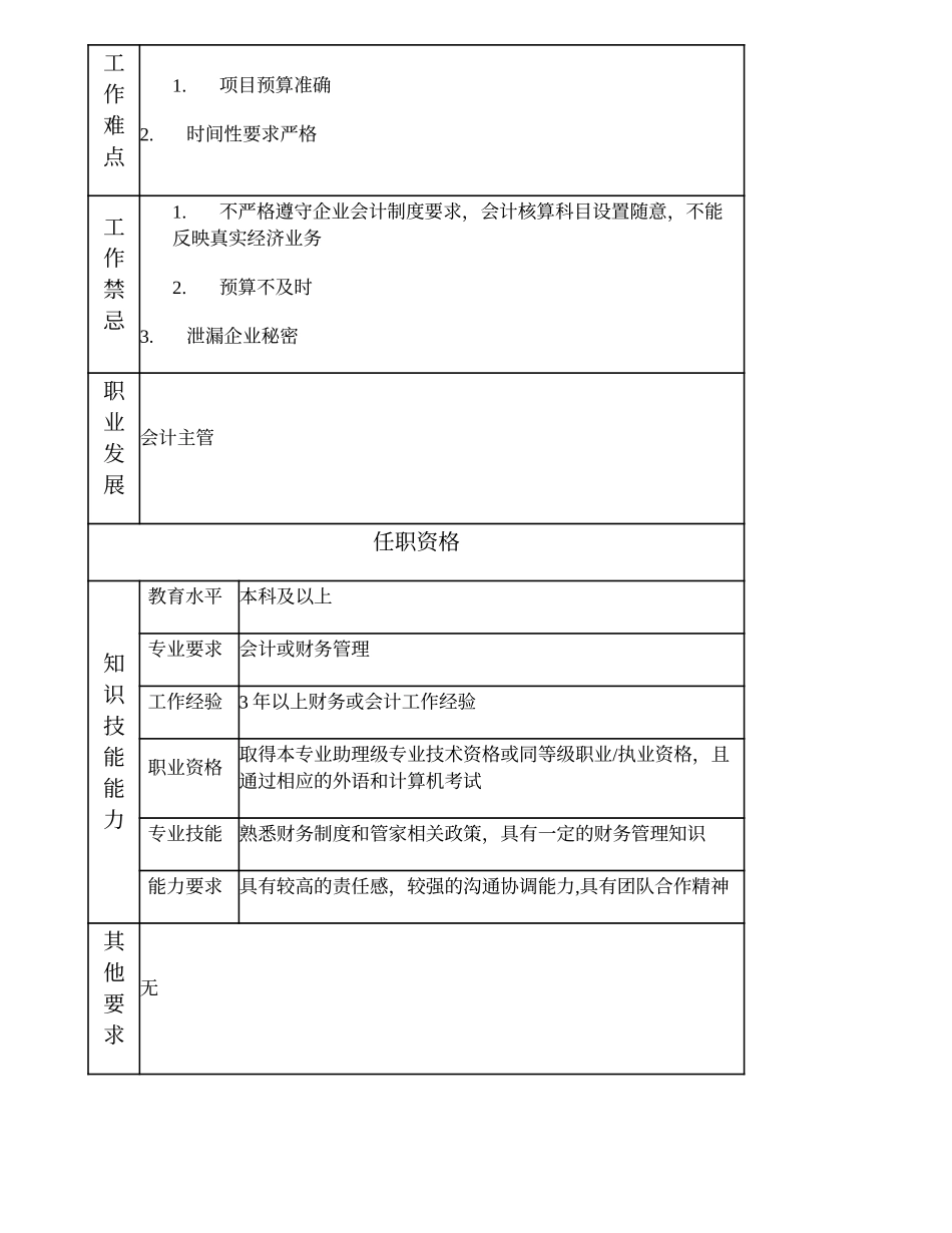 101010924 工程会计高级主办.doc_第2页