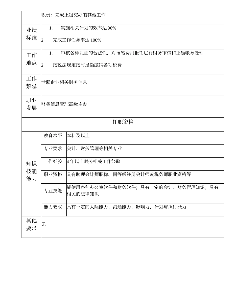 101011015 财务信息管理主办.doc_第2页