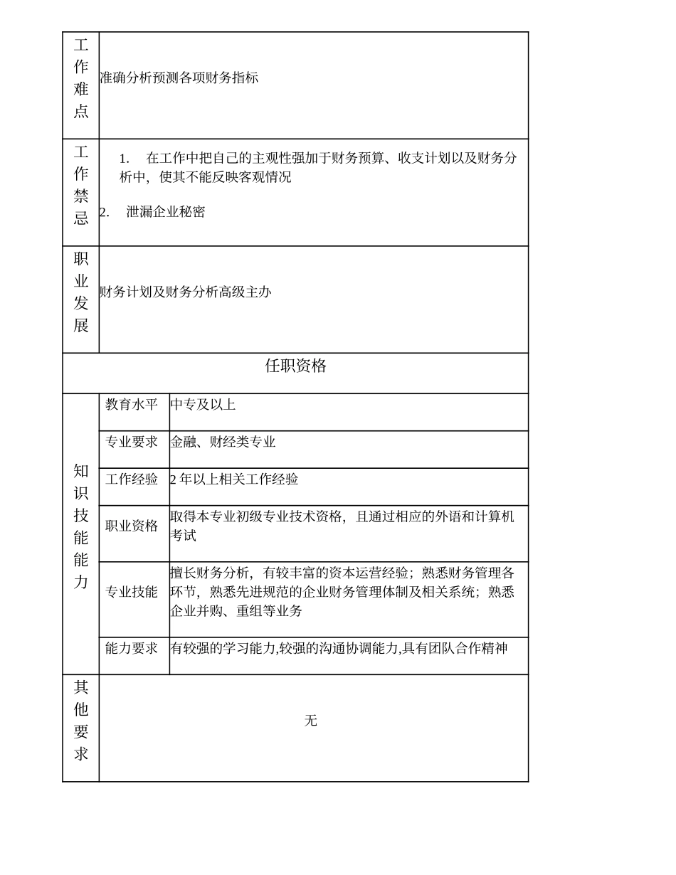 101011016 财务计划及财务分析主办.doc_第2页