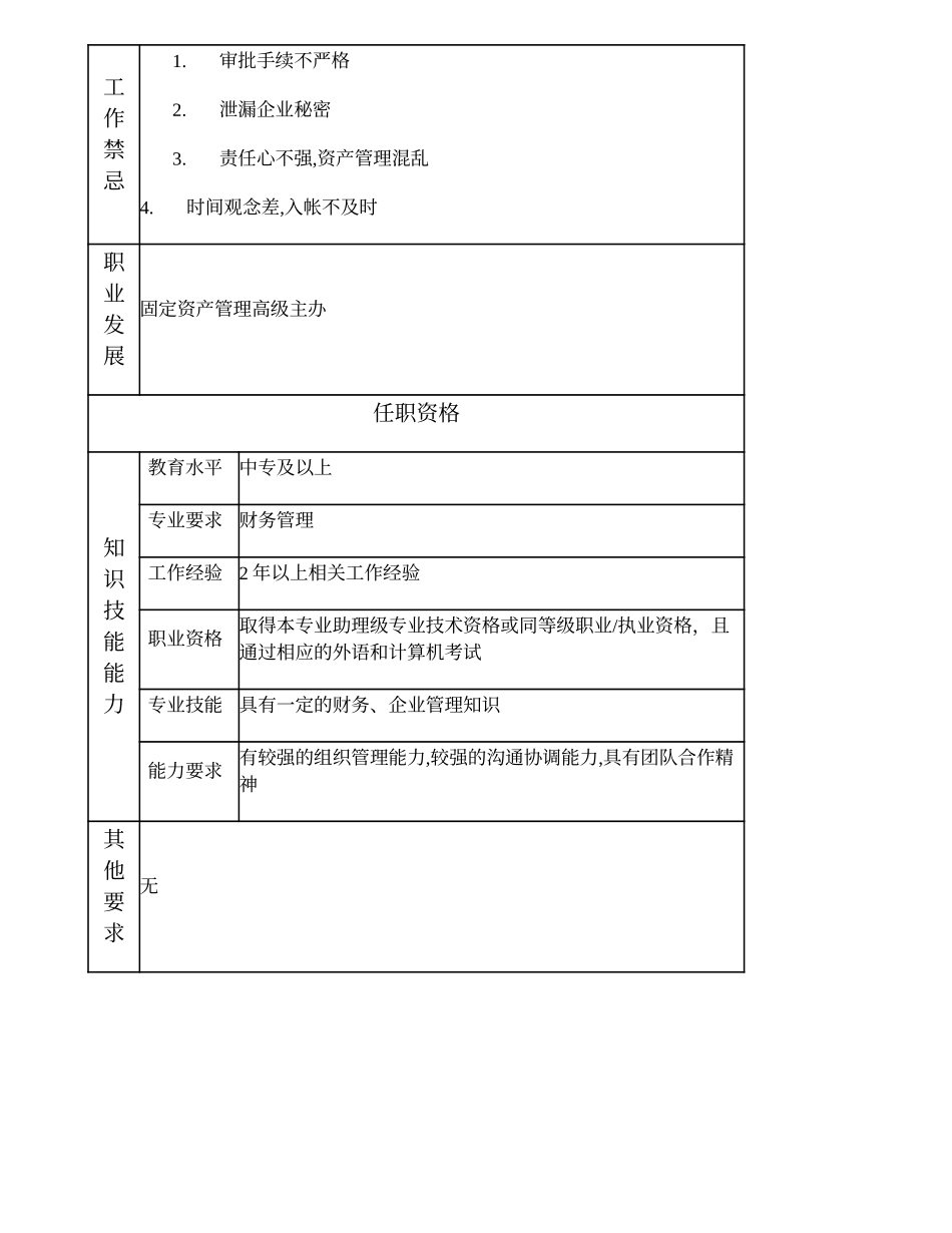 101011018 固定资产管理主办.doc_第2页