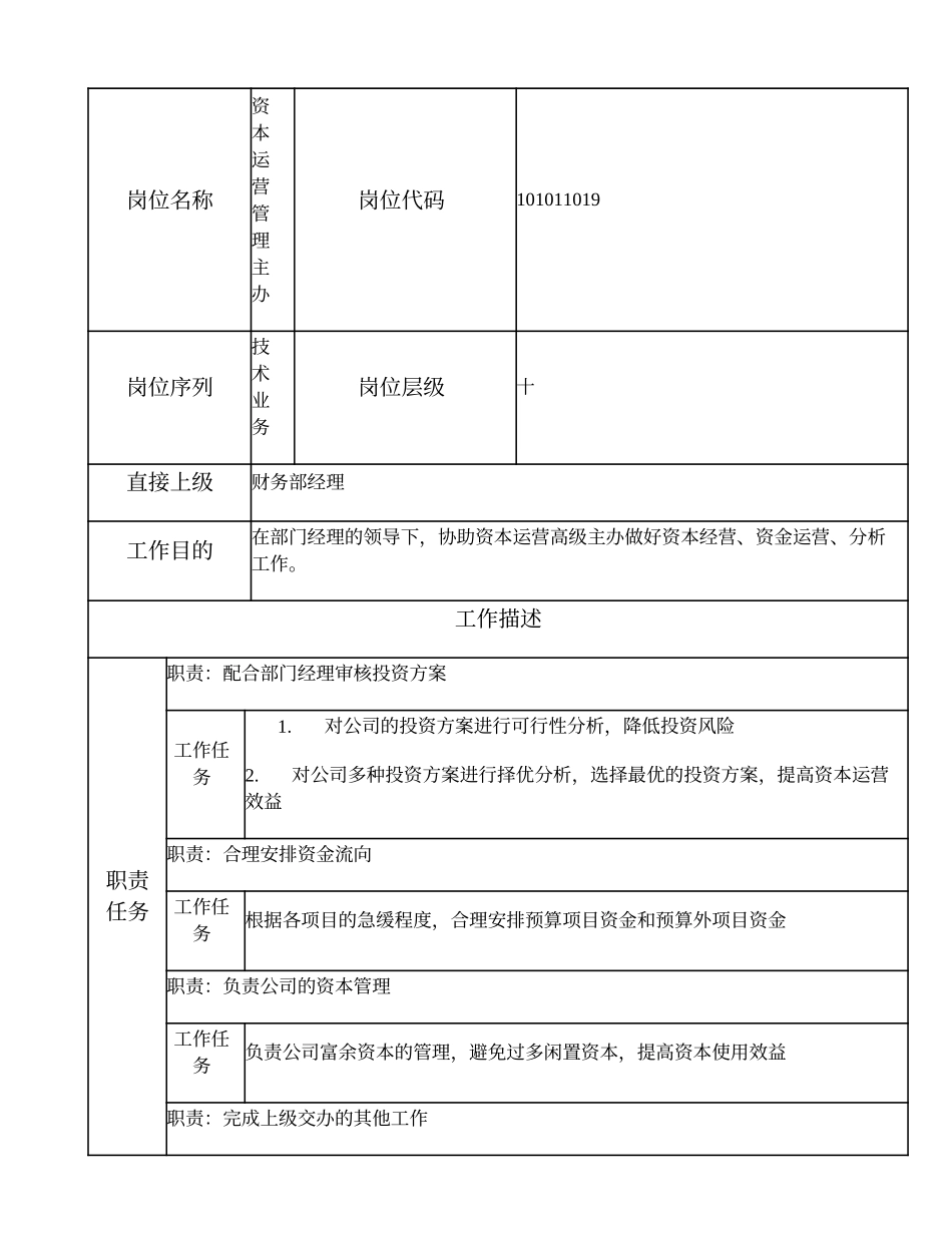 101011019 资本运营管理主办.doc_第1页