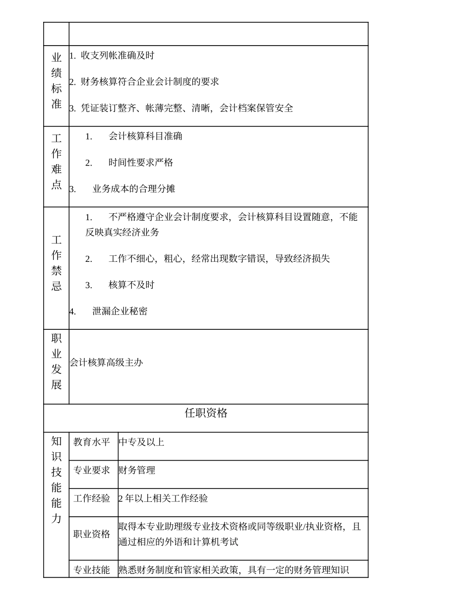 101011020 会计核算主办.doc_第2页