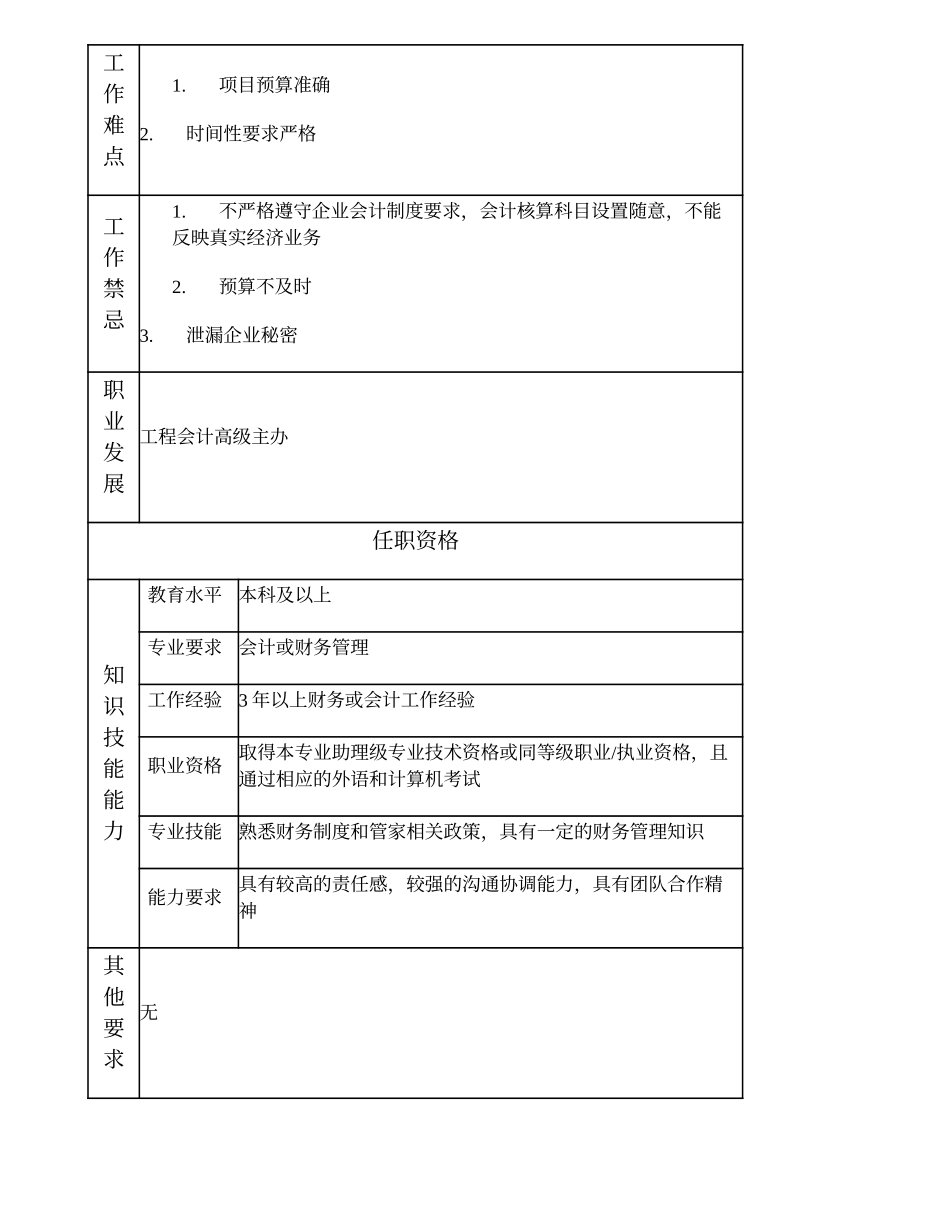 101011024 工程会计主办.doc_第2页