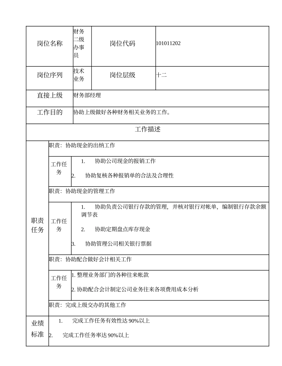 101011202 财务二级办事员.doc_第1页