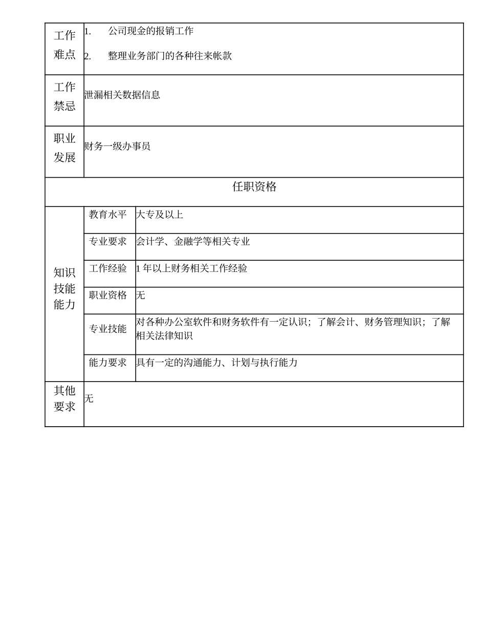 101011202 财务二级办事员.doc_第2页