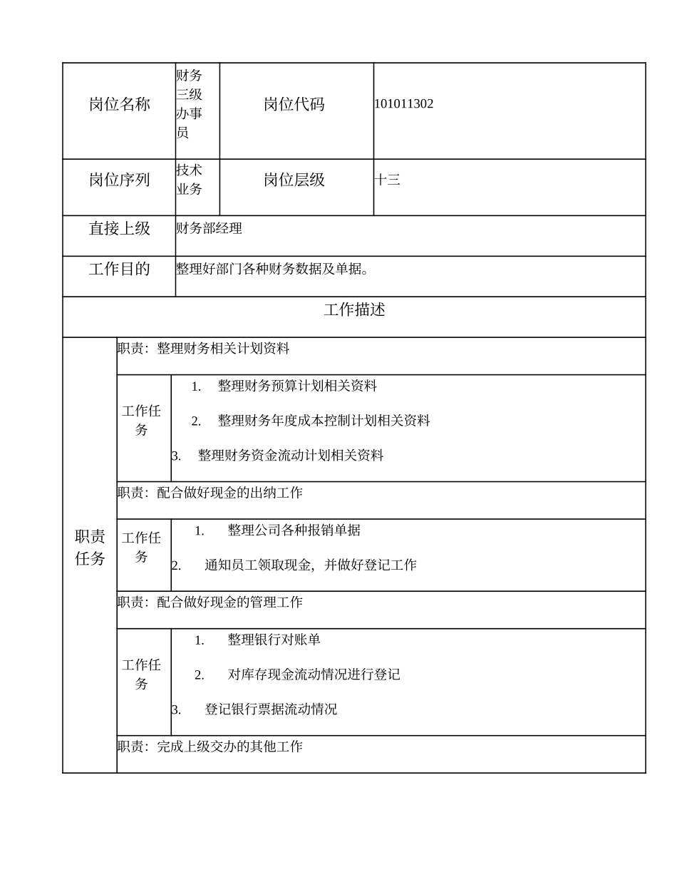 101011302 财务三级办事员.doc_第1页