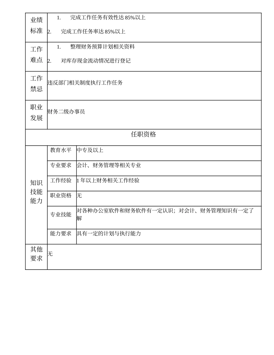 101011302 财务三级办事员.doc_第2页