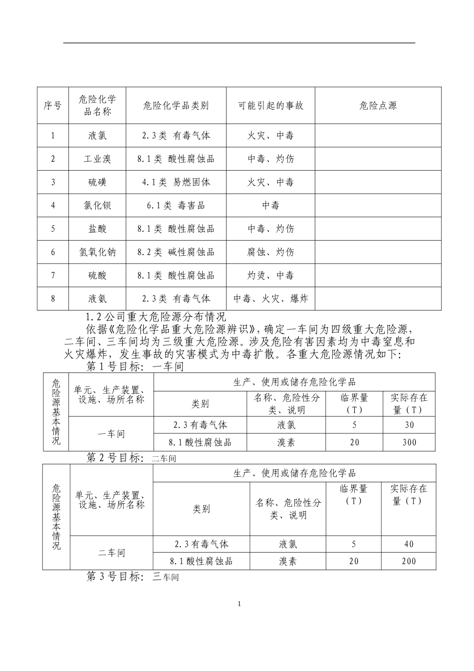 xxx公司危险化学品重大危险源事故专项应急预案【13页】.doc_第2页