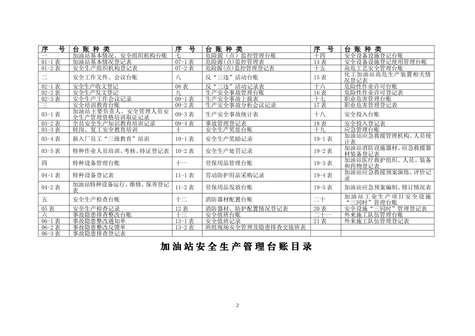 加油站安全生产管理台账21种台账样本【61页】.doc_第2页