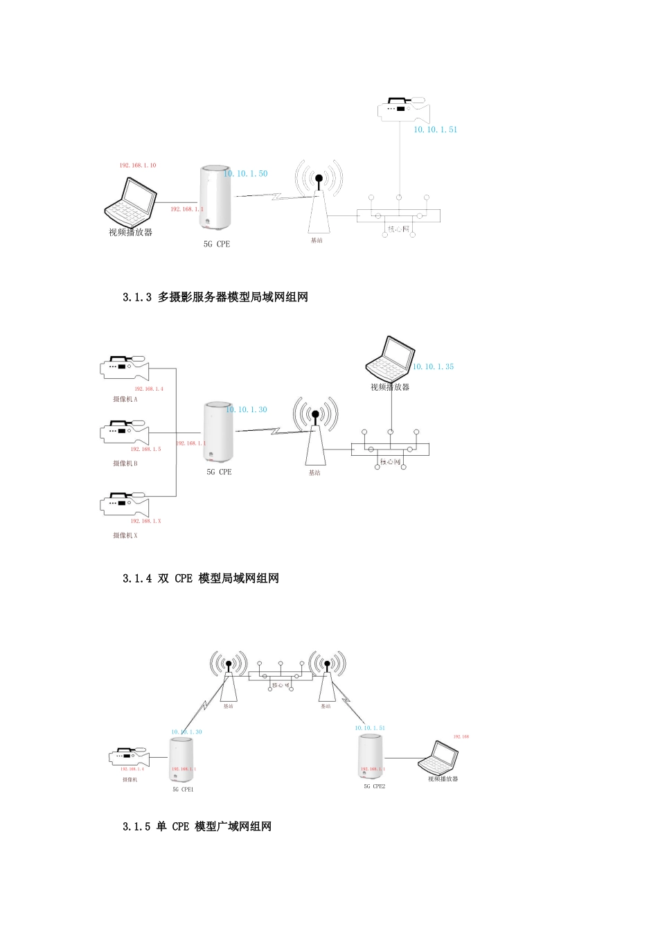 5G组网支撑及VR全景直播和多媒体播放支撑服务方案-中通服建设有限公司.docx_第2页
