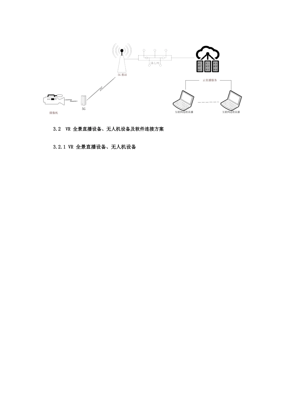 5G组网支撑及VR全景直播和多媒体播放支撑服务方案-中通服建设有限公司.docx_第3页