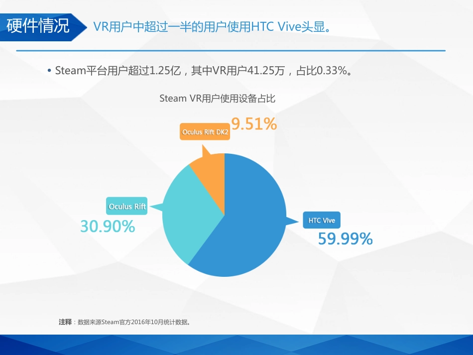 2016年STEAM VR平台研究报告.pdf_第3页