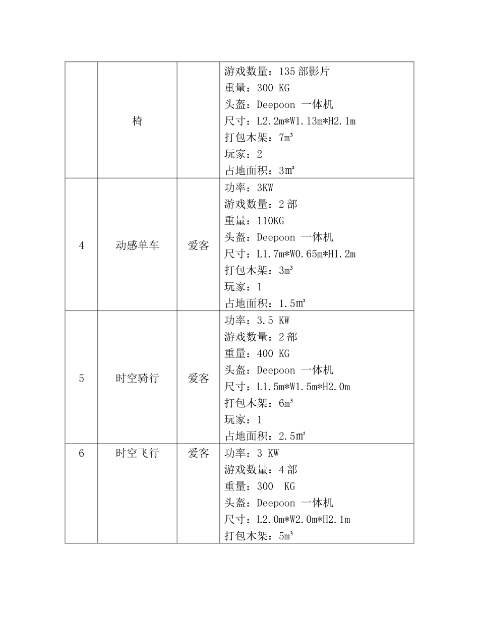 VR产品介绍资料—浙江爱客智能科技有限责任公司.docx_第2页