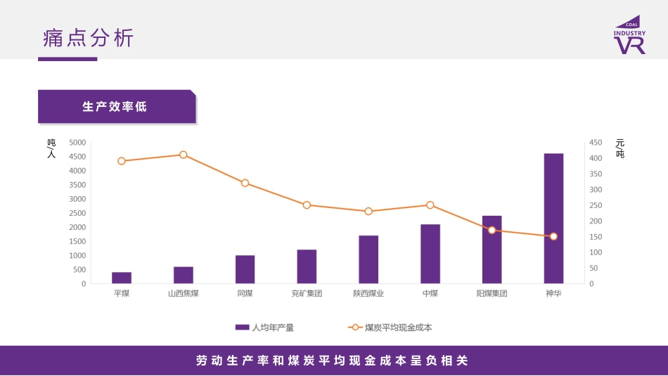 煤炭工业VR-垂直企业教育平台商业计划书.pdf_第3页