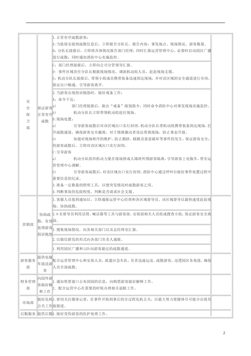 游乐项目安全事故应急预案【7页】.doc_第2页