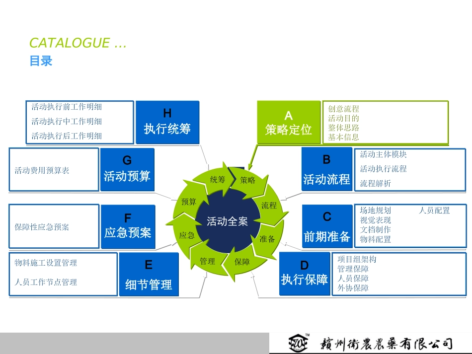 赣州卫农农药有限公司周会暨客户订货会策划方案.ppt_第2页