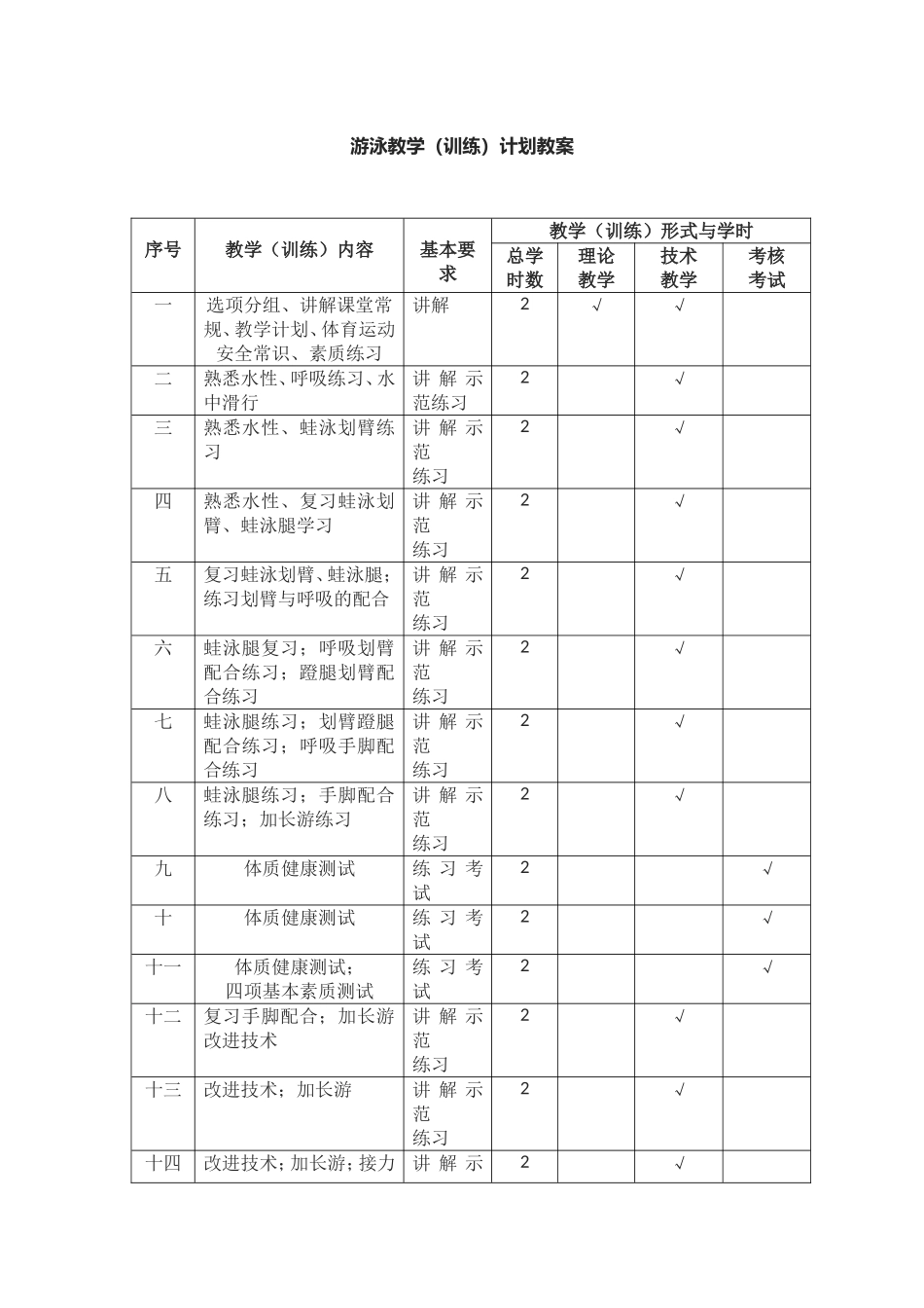 25-高校游泳课时周次教案（16周）.doc_第1页