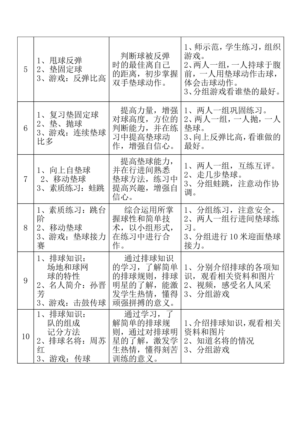 58-排球社团活动课计划及教案16课.doc_第2页