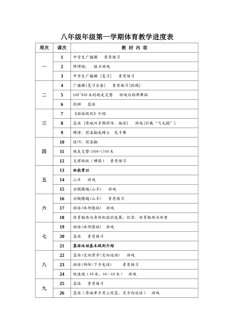 八年级《体育与健康》全年教学进度表.doc_第1页