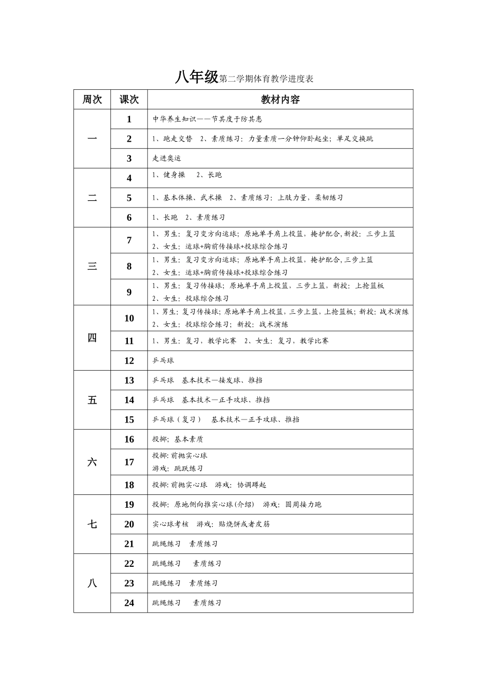 八年级《体育与健康》全年教学进度表.doc_第3页