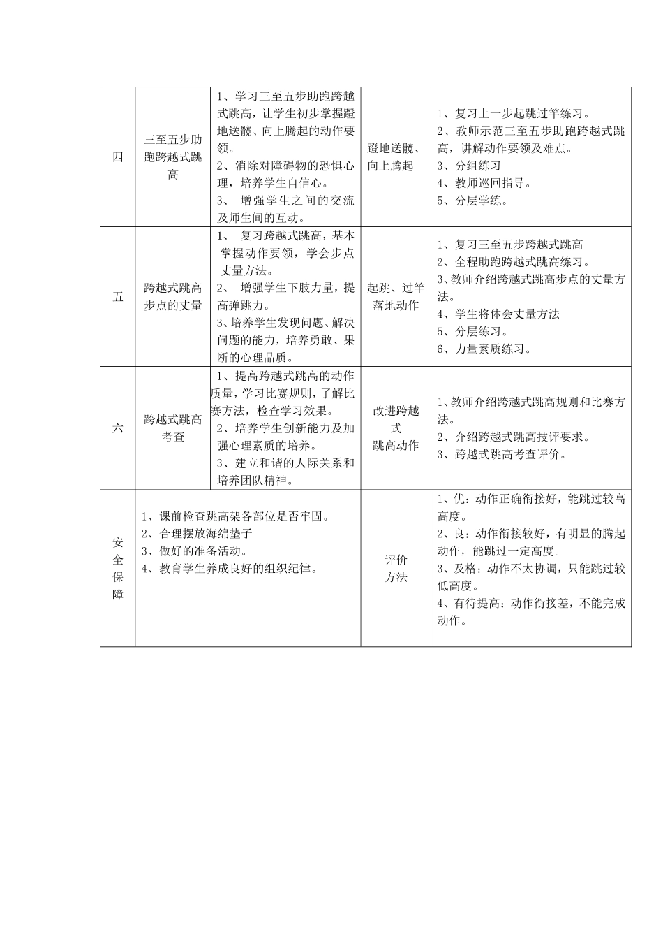 初中跨越式跳高单元教学计划及教案（6课时）.doc_第2页