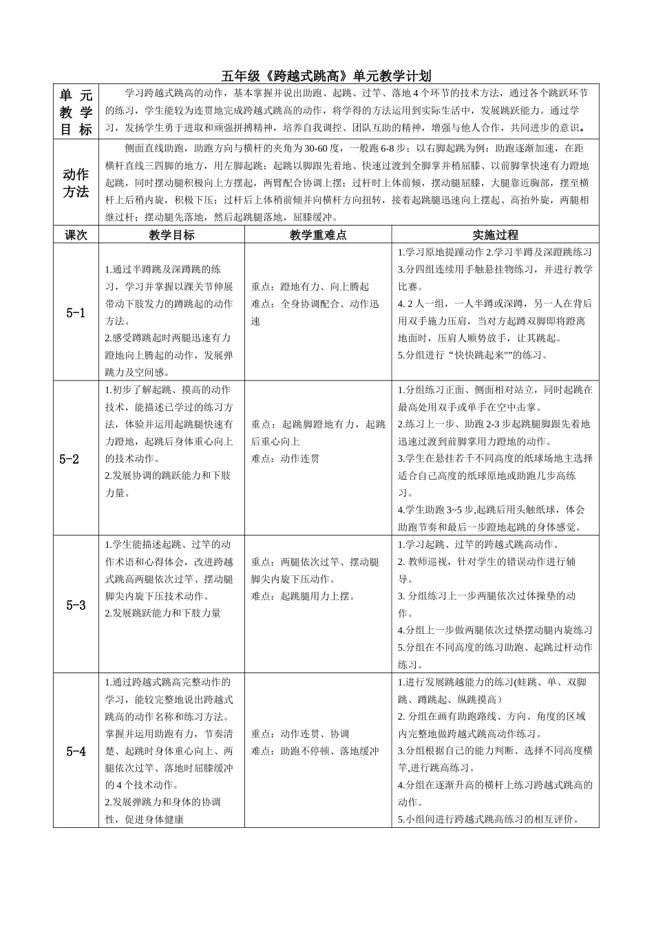 小学跨越式跳高教学设计、单元教学计划.docx_第2页