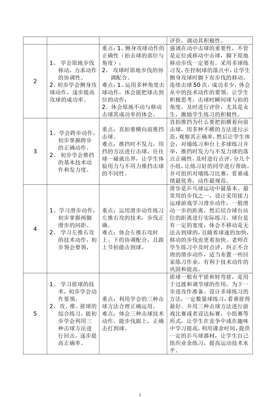 小学乒乓球教学计划教案（51课时）.doc_第2页