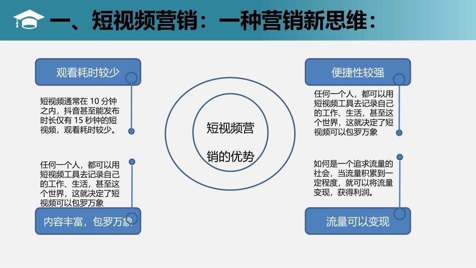 11、短视频引领营销新思路ppt.pptx_第3页