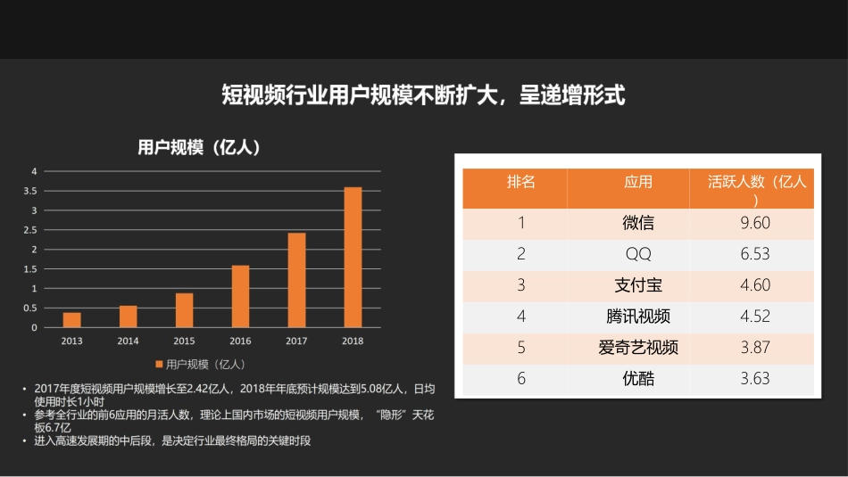 22、douyin量化打造百万级短视频账号矩阵.pptx_第3页