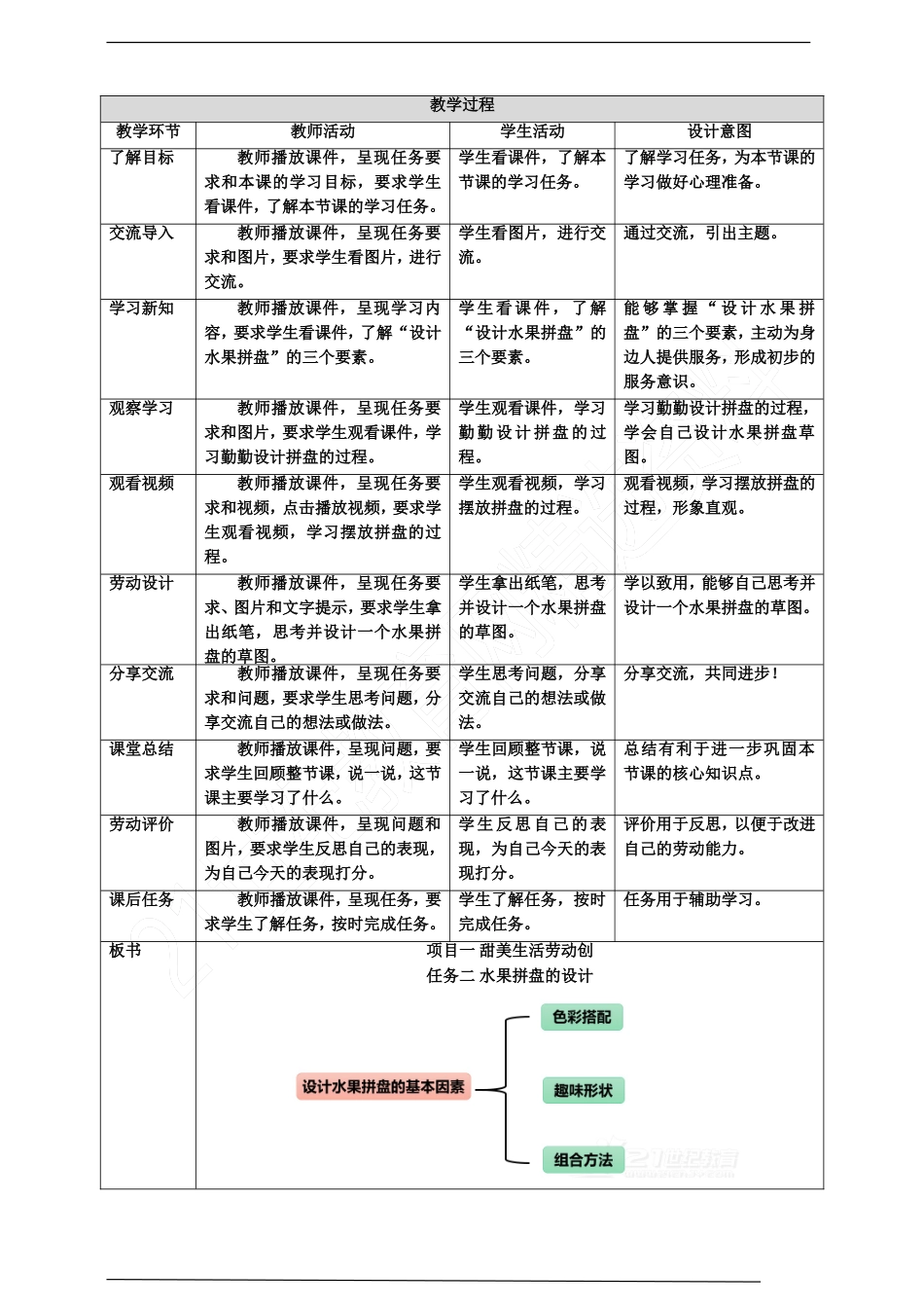 【核心素养目标】浙教版劳动四上项目一 任务二《水果拼盘的设计》 教案.doc_第2页
